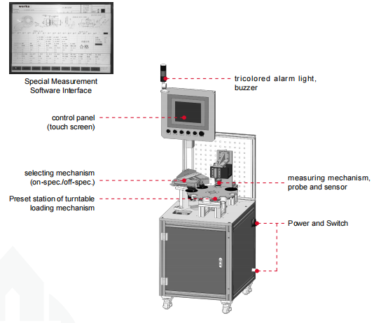 Automated Detector (customized)